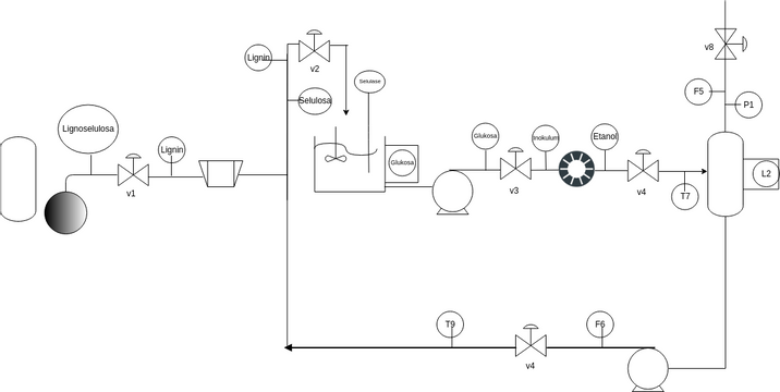 Simple Process Flow Diagram | Visual Paradigm User-Contributed Diagrams ...