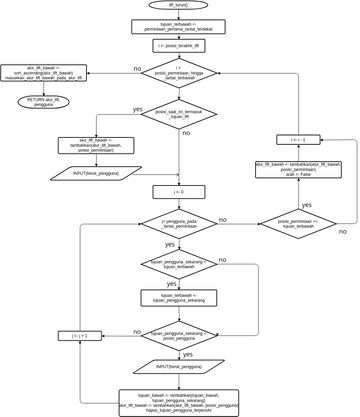 def lift_turun | Visual Paradigm User-Contributed Diagrams / Designs
