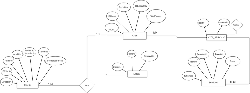 Diagrama E R V2vpd Diagramas Diseños Aportados Por Usuarios De Visual Paradigm 4933