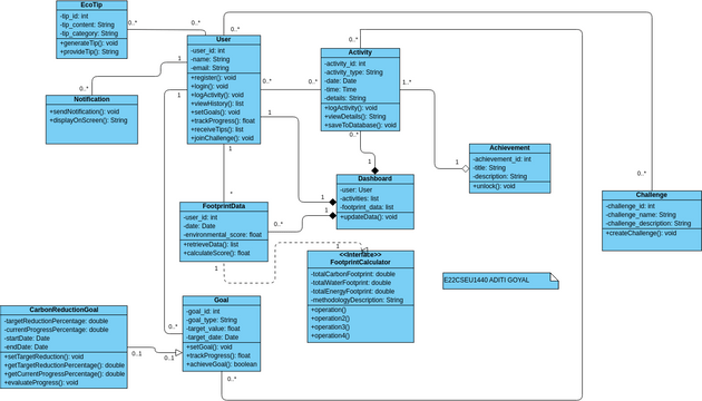 Class_Diagram | Visual Paradigm User-Contributed Diagrams / Designs