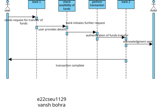 assign10(2) | Visual Paradigm User-Contributed Diagrams / Designs