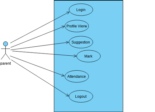 PARENT USE CASES | Visual Paradigm 社区