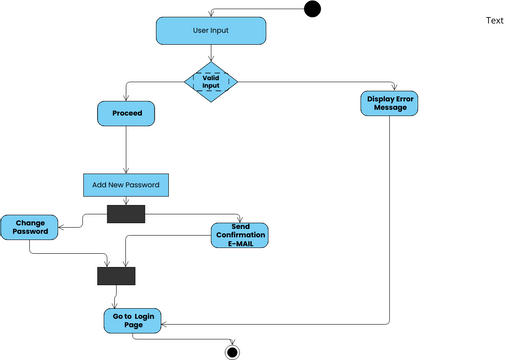 Activity diagram for Update Profile Password activity | Visual Paradigm ...