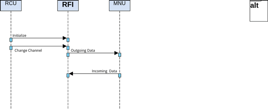 Rfi Sequence 