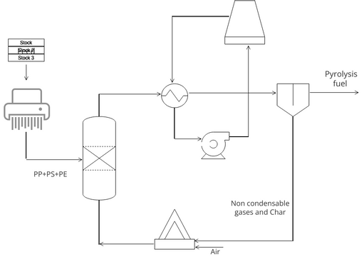 PFD.vpd | Visual Paradigm User-Contributed Diagrams / Designs