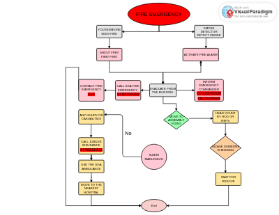 Fire Evacuation Plan.vpd