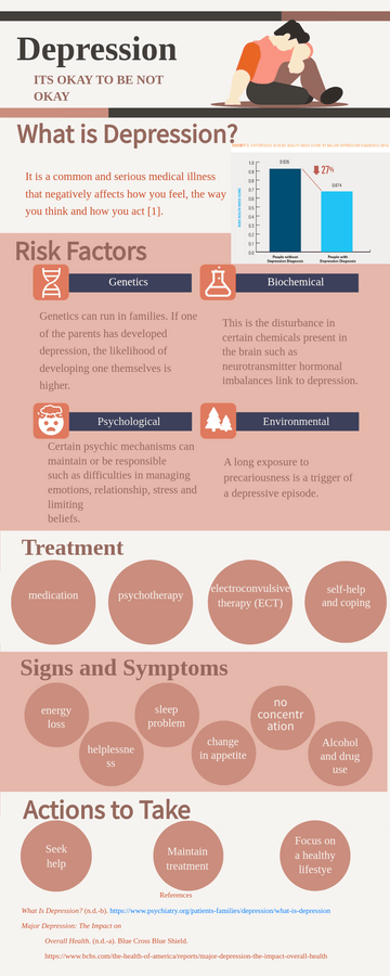 5 Stages Of Grief Infographic (With Explanation)) | Visual Paradigm ...