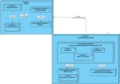 Diagrama de distribución .vpd | Visual Paradigm User-Contributed ...