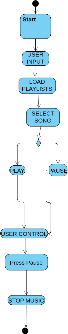 Activity Diagram | Visual Paradigm Диаграммы/дизайны, созданные ...
