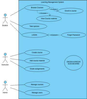 Learning Management System Reference Model Online Learning Management System | Visual Paradigm User-Contributed ...