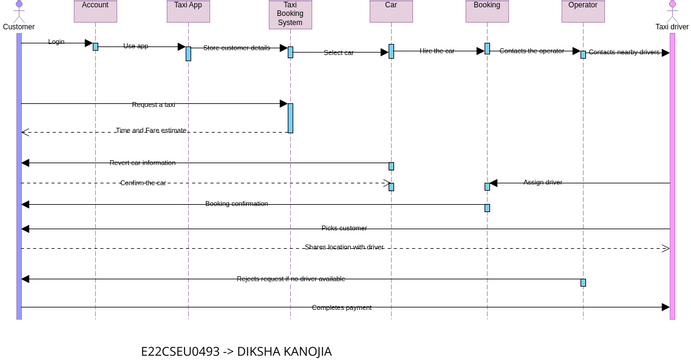 Sequence Diagram - Taxi Booking System | Visual Paradigm 社区