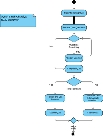 E22CSEu1070 Attempt quiz | Visual Paradigm User-Contributed Diagrams ...
