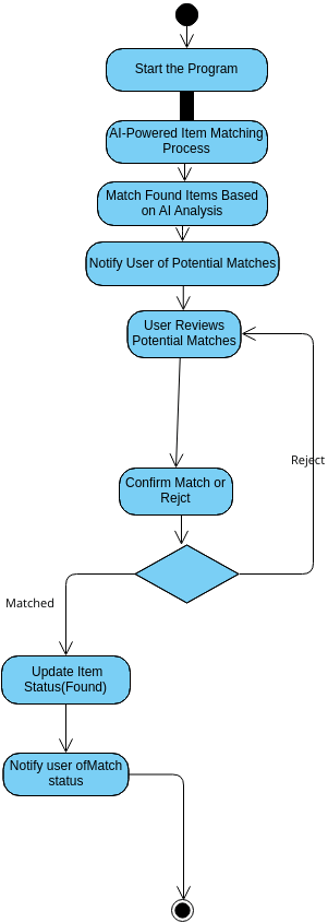 Find It 2 | Visual Paradigm User-Contributed Diagrams / Designs