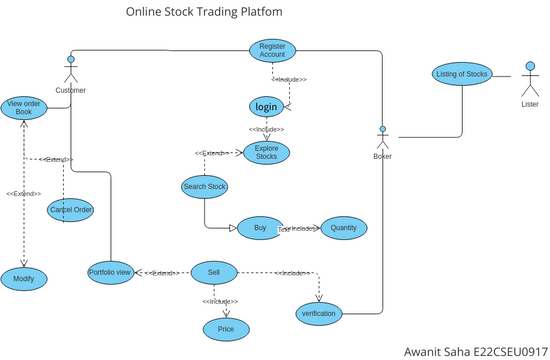 Lab_08_SF | Visual Paradigm User-Contributed Diagrams / Designs