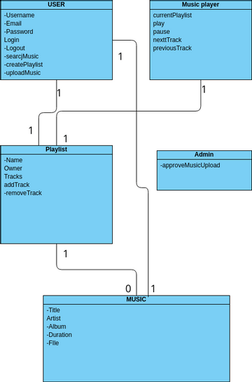 Classdiagram Visual Paradigm User Contributed Diagrams Designs 6548