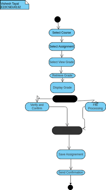 Diagram_2 | Visual Paradigm User-Contributed Diagrams / Designs