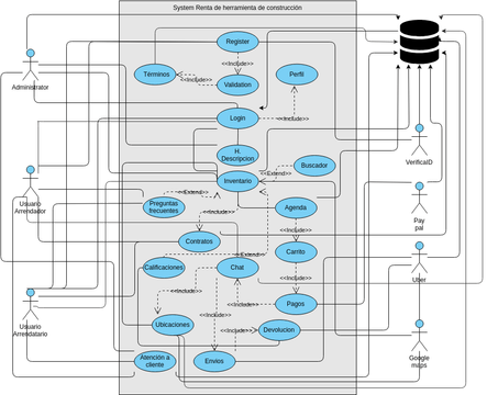 Use case General Renta de herramienta | Visual Paradigm 社區