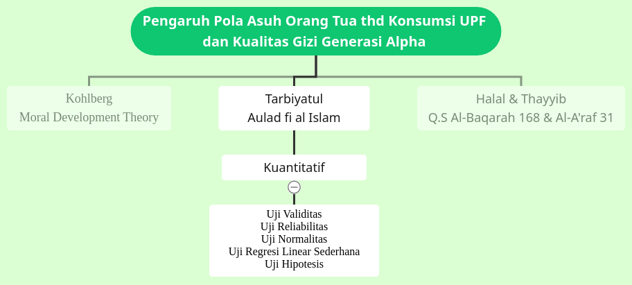 Mind map | Visual Paradigm User-Contributed Diagrams / Designs