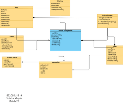 Class Diagram-Lab 11 | Visual Paradigm User-Contributed Diagrams / Designs