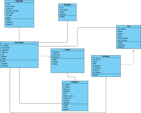 class diagram | Visual Paradigm User-Contributed Diagrams / Designs