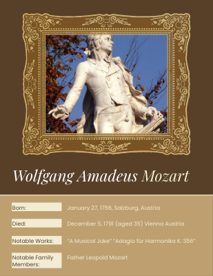 Wolfgang Amadeus Mozart Biography