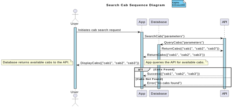 sequence diagram for search cab | Visual Paradigm User-Contributed ...