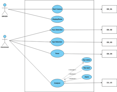 USECASE DIAGRAM -DROWSY DETECTION NEW.vpd | Visual Paradigm User ...