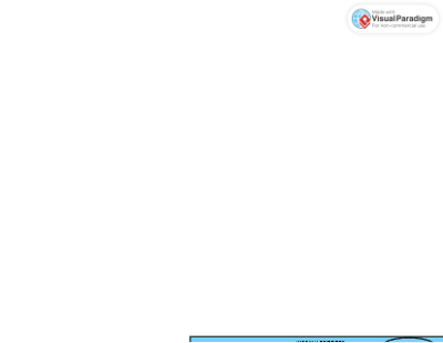 Online Education System