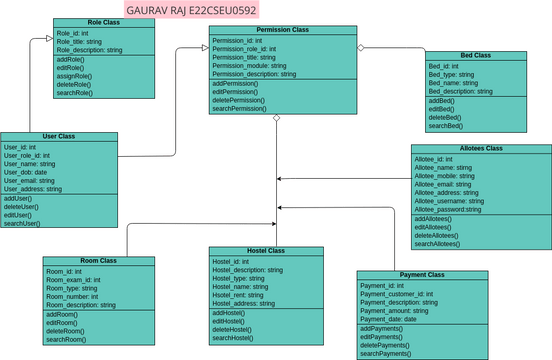 E22CSEU0592_LAB_11 | Visual Paradigm User-Contributed Diagrams / Designs