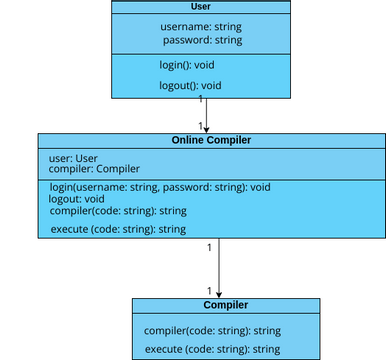 Class_Diagram_Project | Visual Paradigm User-Contributed Diagrams / Designs