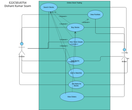 Lab 8 USE CASE Diagram | Visual Paradigm User-Contributed Diagrams ...