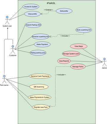 Use Case Diagram Template | Visual Paradigm User-Contributed Diagrams ...