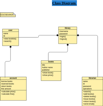 E21CSEU0423_Class Diagram | Visual Paradigm User-Contributed Diagrams ...