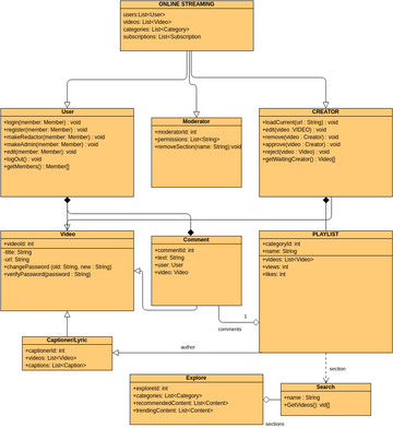 Article Manager Class Diagram | Visual Paradigm User-Contributed ...