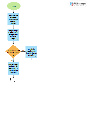 DIAGRAMA DE FLUJO-LIMPIEZA DE BALANZAS