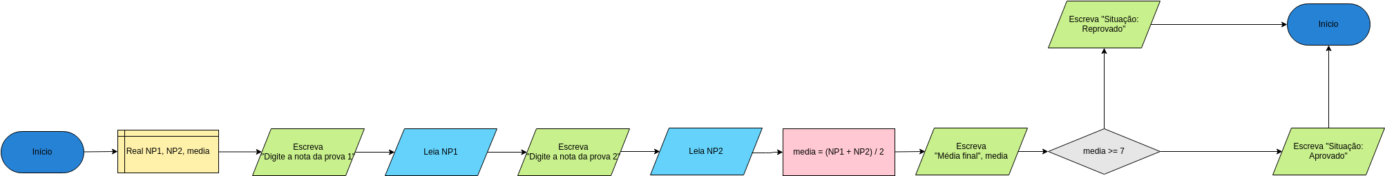 Diagrama Port Log e Mat Comp.vpd | Visual Paradigm User-Contributed ...