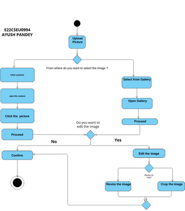 Update image_Lab 09 | Visual Paradigm User-Contributed Diagrams / Designs