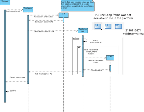 Lab6_a.vpd | Visual Paradigm User-Contributed Diagrams / Designs