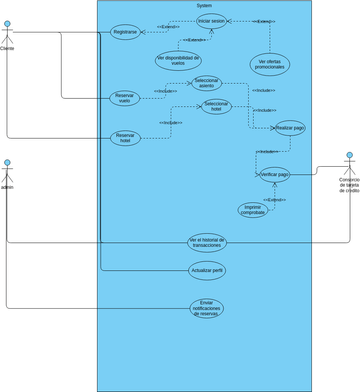 Diagrama de casos de uso | Visual Paradigm Диаграммы/дизайны, созданные ...