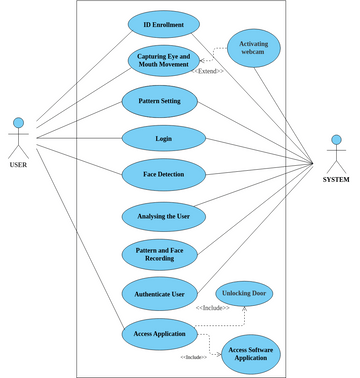 _Usecase Diagram of A05.vpd | Visual Paradigm User-Contributed Diagrams ...