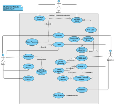 lab8 assignment | Visual Paradigm User-Contributed Diagrams / Designs