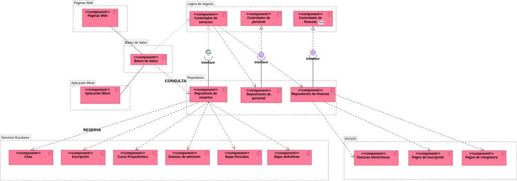 componentes | Visual Paradigm User-Contributed Diagrams / Designs