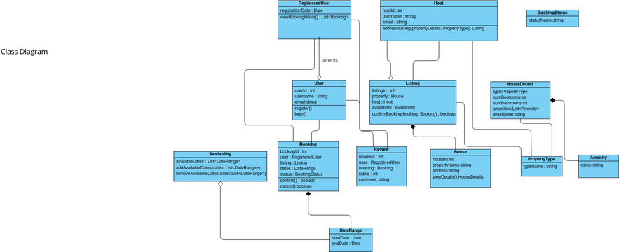 Dream - class diagram | Visual Paradigm User-Contributed Diagrams / Designs