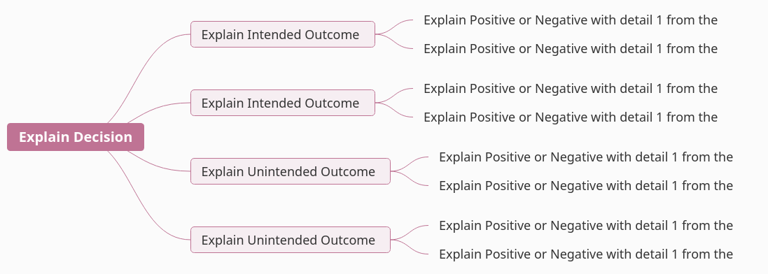 Brace Map of Choices and Consequences | Visual Paradigm 社區