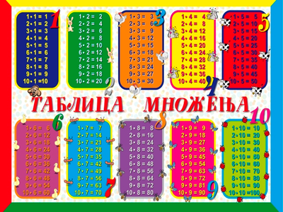 Tablica mnozenja
