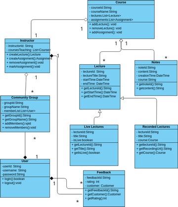 Class Diagram | Visual Paradigm User-Contributed Diagrams / Designs