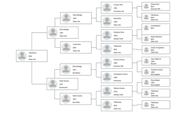 Multi Generation Family Tree Template | Visual Paradigm User ...