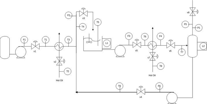 Simple Process Flow Diagram | Visual Paradigm User-Contributed Diagrams ...