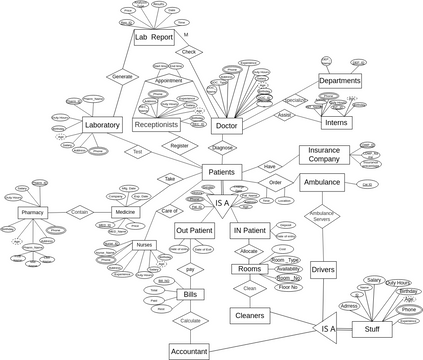 PROJECT | Visual Paradigm User-Contributed Diagrams / Designs