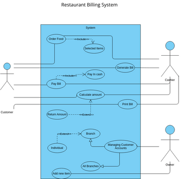 Restaurant Billing System.vpd | Visual Paradigm User-Contributed ...